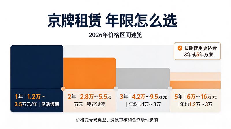 企业车辆运营管理